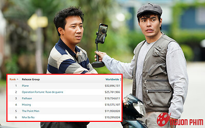 Trấn Thành 'xỉu' khi biết Nhà Bà Nữ đứng thứ 6 trong BXH phim có doanh thu cao nhất toàn cầu