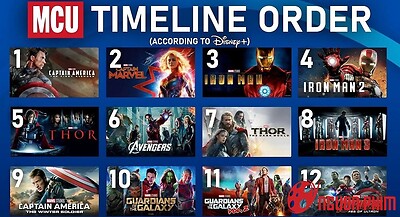 Trình tự thời gian chính thức của 33 bộ phim thuộc vũ trụ điện ảnh Marvel